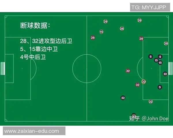 中后卫出球能力提升球队竞争力成为现代足球建队的重要需求